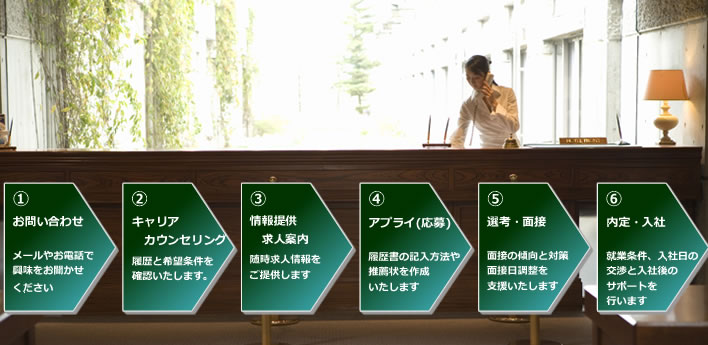 サービスの流れ