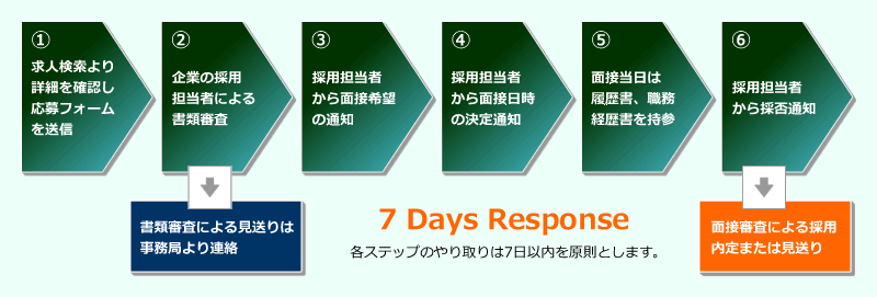 7DAYSレスポンス